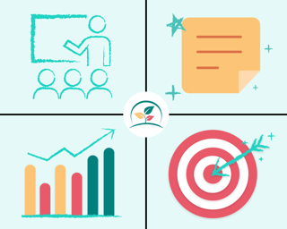 Actionable SEL blog image
