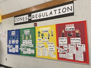 zones of reg